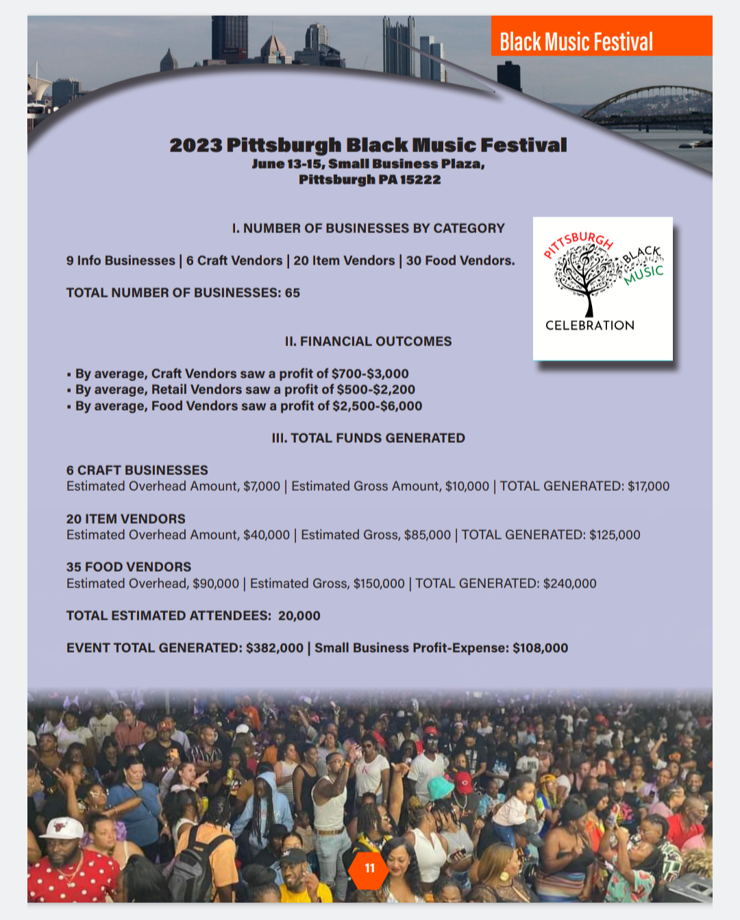 Pittsburgh Black Music Festival 2024: Unforgettable Lineup & Experience